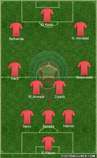 Morocco Formation 2018