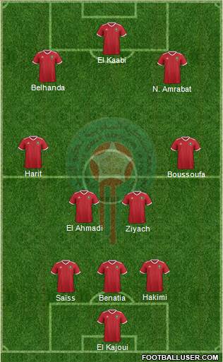 Morocco Formation 2018