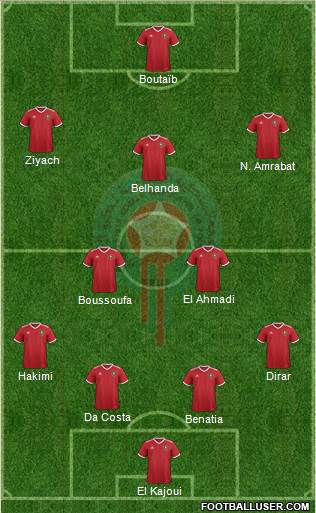 Morocco Formation 2018