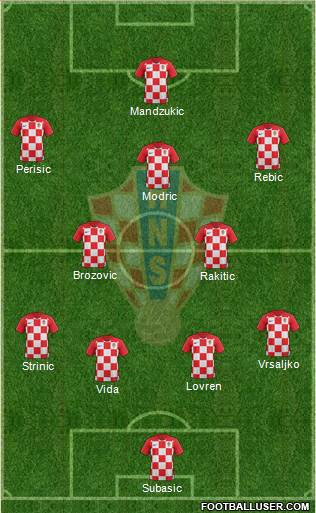 Croatia Formation 2018