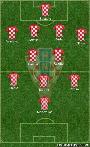 Croatia Formation 2018