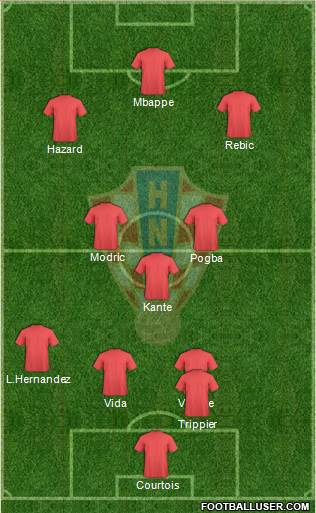 Croatia Formation 2018