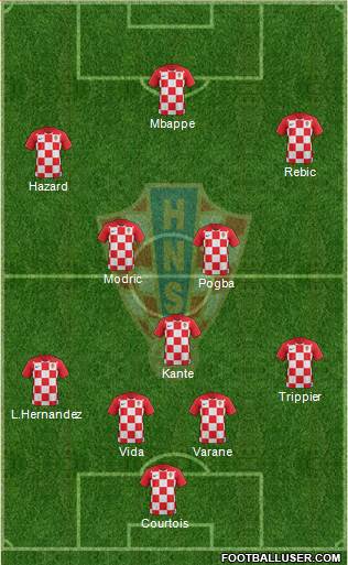 Croatia Formation 2018