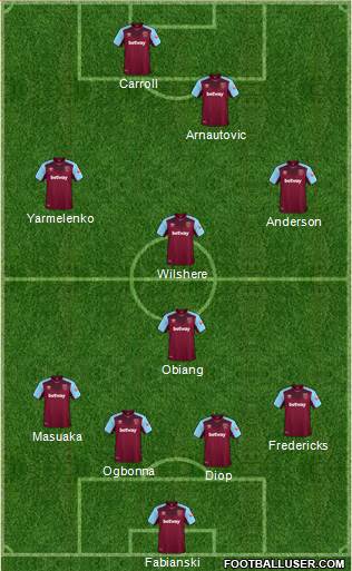 West Ham United Formation 2018