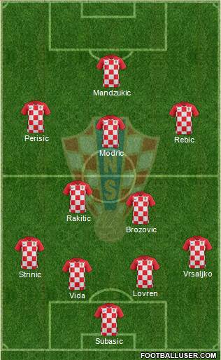 Croatia Formation 2018