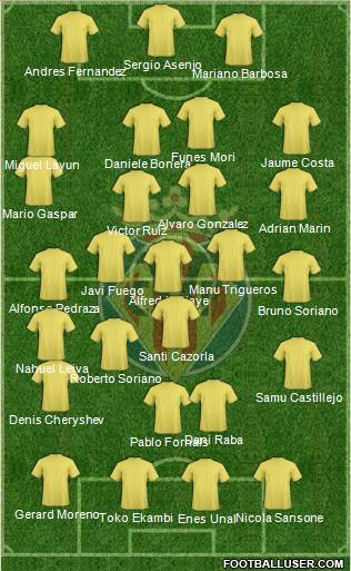 Villarreal C.F., S.A.D. Formation 2018