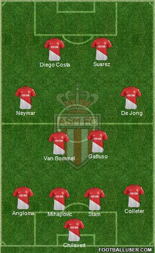 AS Monaco FC Formation 2018