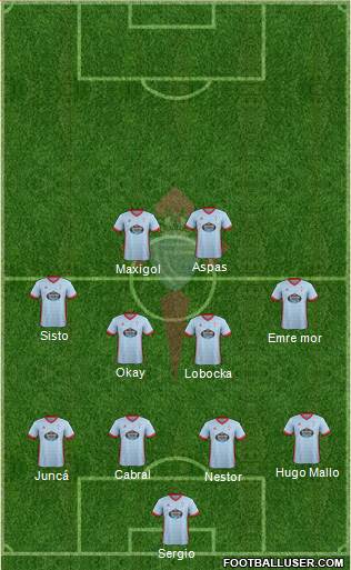 R.C. Celta S.A.D. Formation 2018