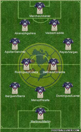 Club de Fútbol América Formation 2018