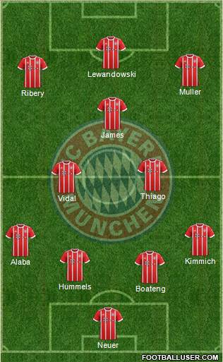 FC Bayern München Formation 2018