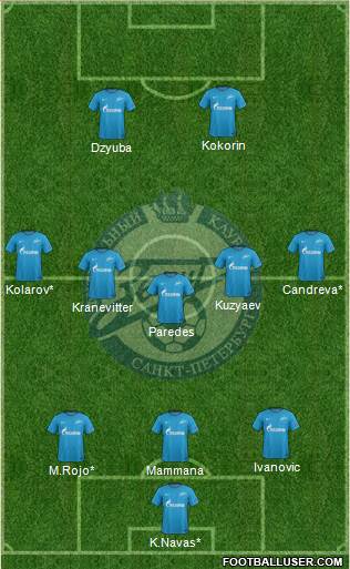 Zenit St. Petersburg Formation 2018