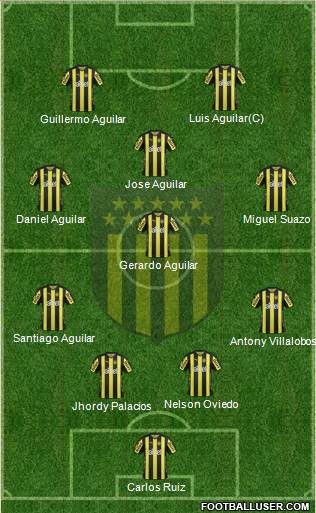 Club Atlético Peñarol Formation 2018