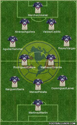 Club de Fútbol América Formation 2018