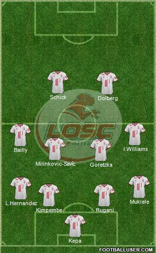 LOSC Lille Métropole Formation 2018