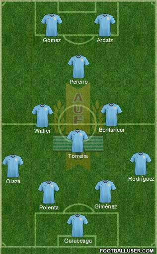 Uruguay Formation 2018