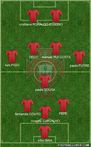 Portugal Formation 2018