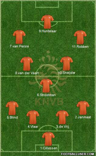 Holland Formation 2018