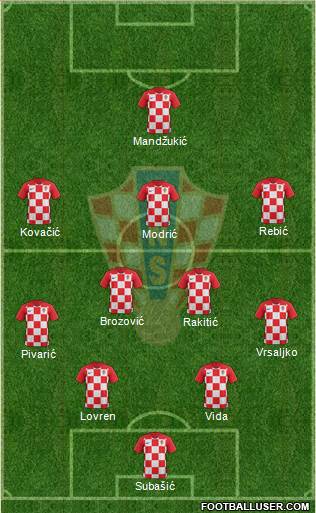 Croatia Formation 2018