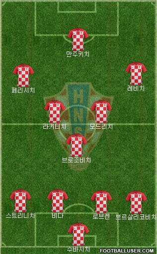 Croatia Formation 2018