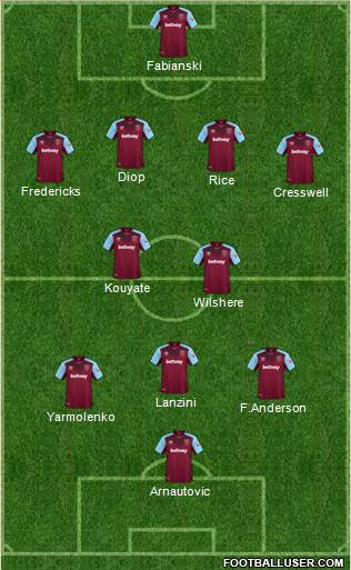 West Ham United Formation 2018