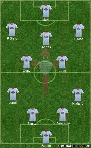 R.C. Celta S.A.D. Formation 2018