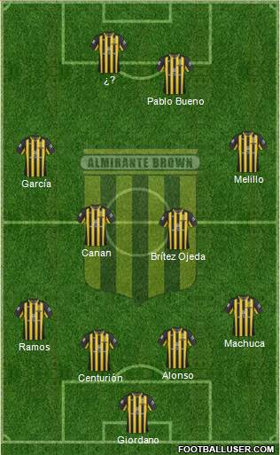 Almirante Brown Formation 2018