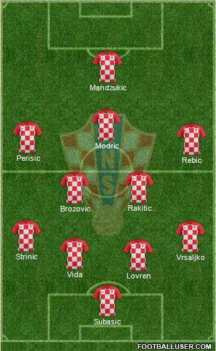 Croatia Formation 2018