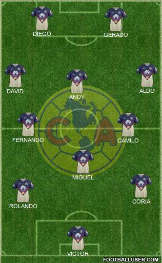 Club de Fútbol América Formation 2018