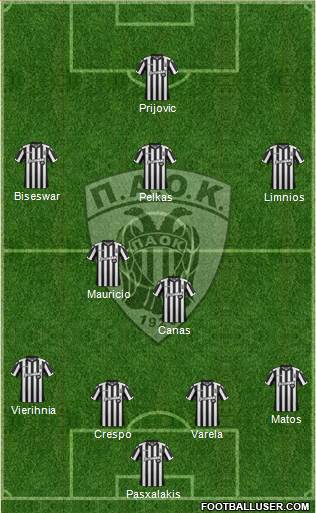 AS PAOK Salonika Formation 2018