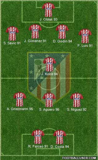 C. Atlético Madrid S.A.D. Formation 2018