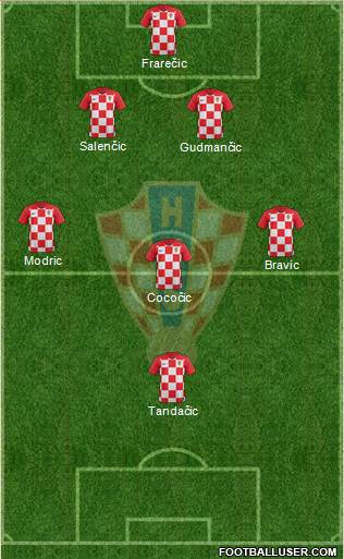 Croatia Formation 2018