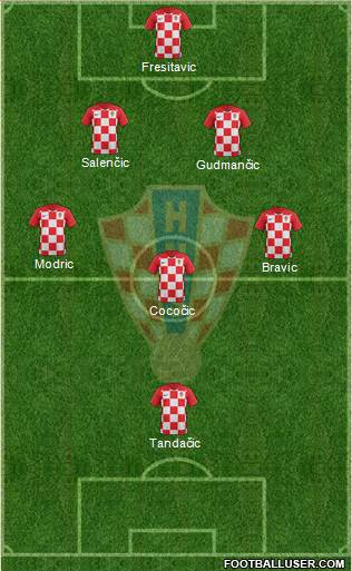 Croatia Formation 2018