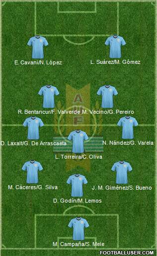 Uruguay Formation 2018