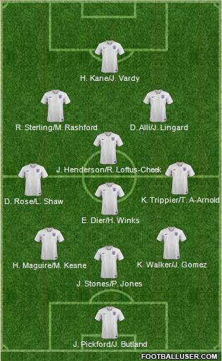 England Formation 2018