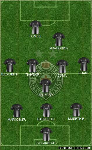 FK Partizan Beograd Formation 2018