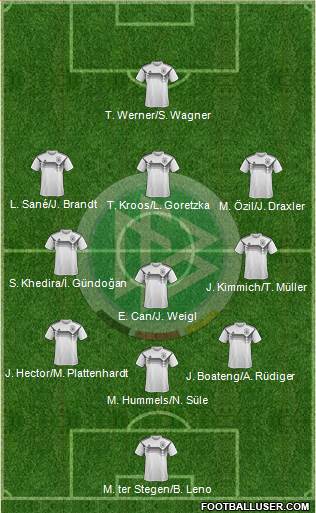 Germany Formation 2018