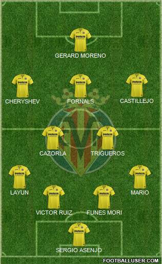 Villarreal C.F., S.A.D. Formation 2018