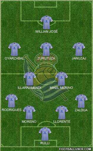 Real Sociedad S.A.D. Formation 2018