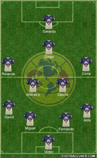 Club de Fútbol América Formation 2018