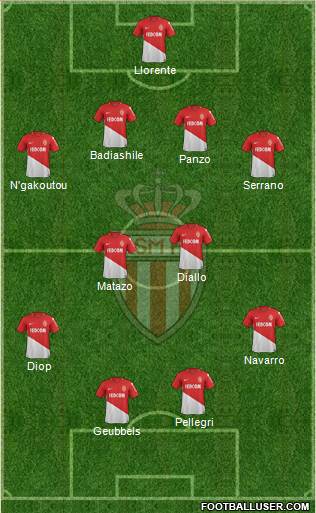 AS Monaco FC Formation 2018