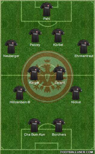 Eintracht Frankfurt Formation 2018