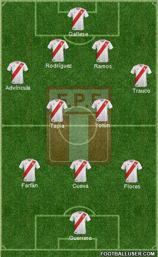 Peru Formation 2018