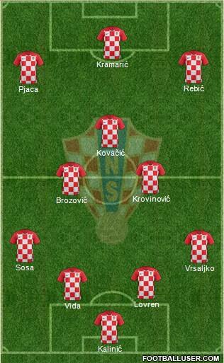 Croatia Formation 2018