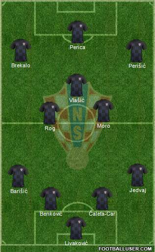 Croatia Formation 2018