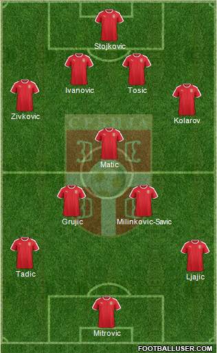 Serbia Formation 2018