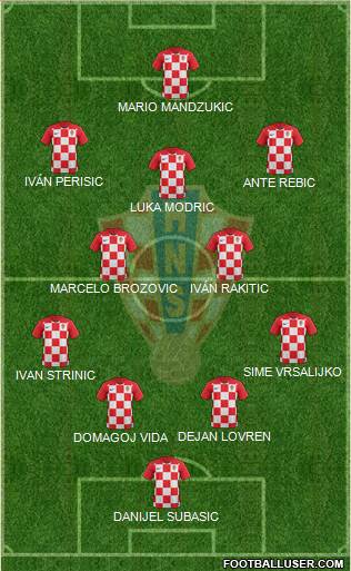 Croatia Formation 2018