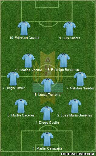 Uruguay Formation 2018