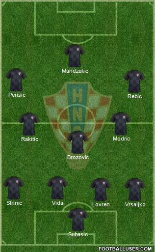 Croatia Formation 2018