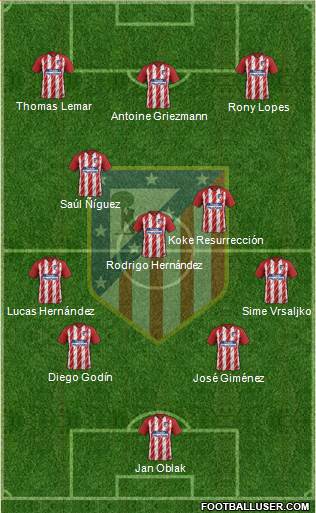 C. Atlético Madrid S.A.D. Formation 2018