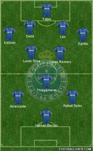 Cruzeiro EC Formation 2018